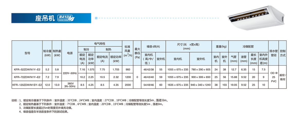 u系列:座吊机