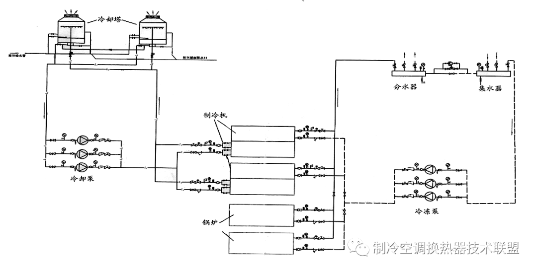 (1),冷冻水系统循环:对于采用压缩式冷水机组和换热器的系统,冷(热)