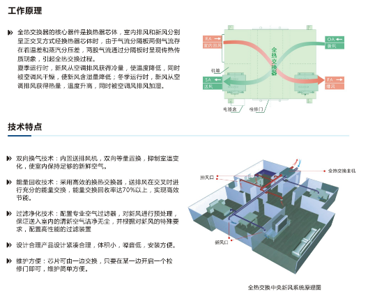 全热交换器技术特点.png